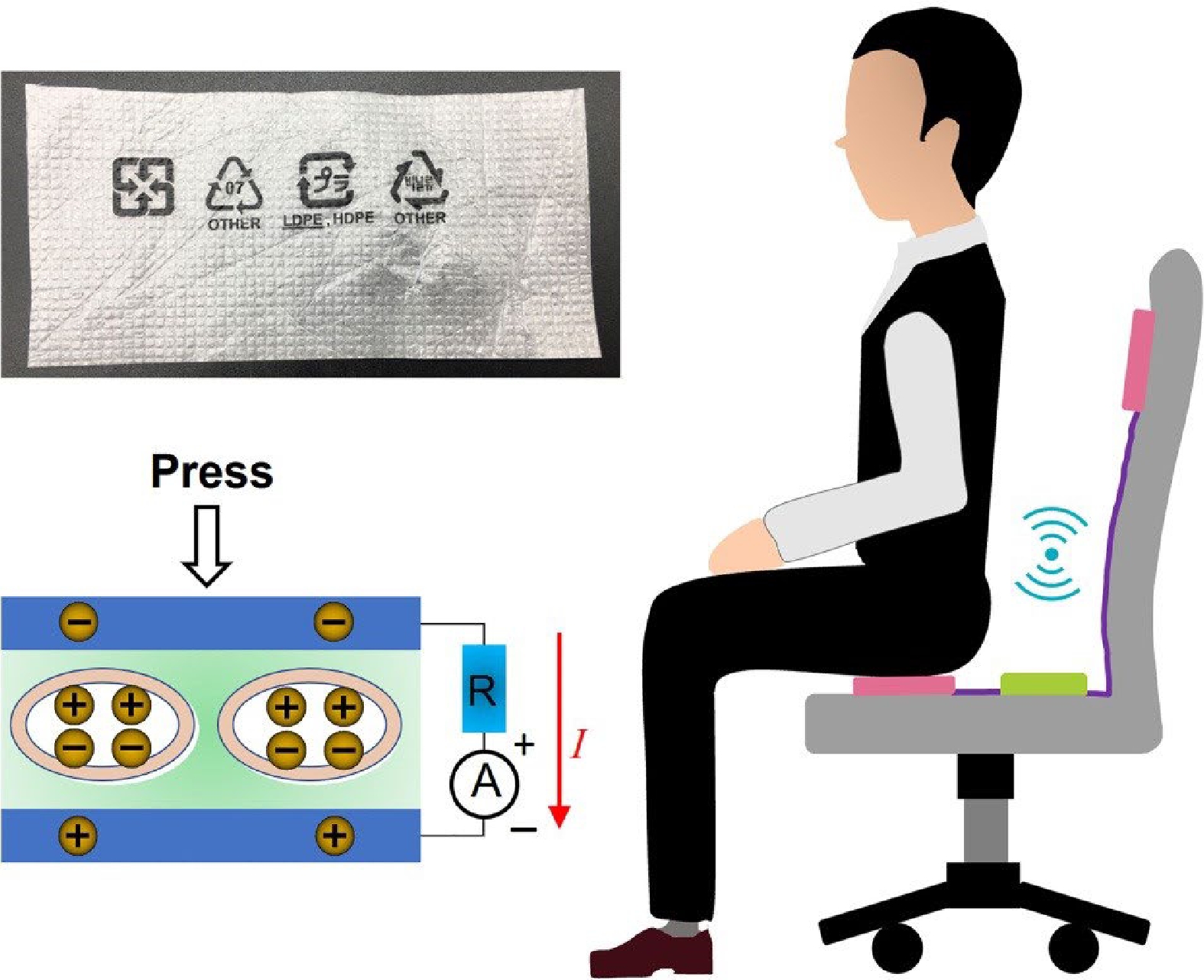Self-powered piezoelectret sensor made from foamed plastic for monitoring human motions