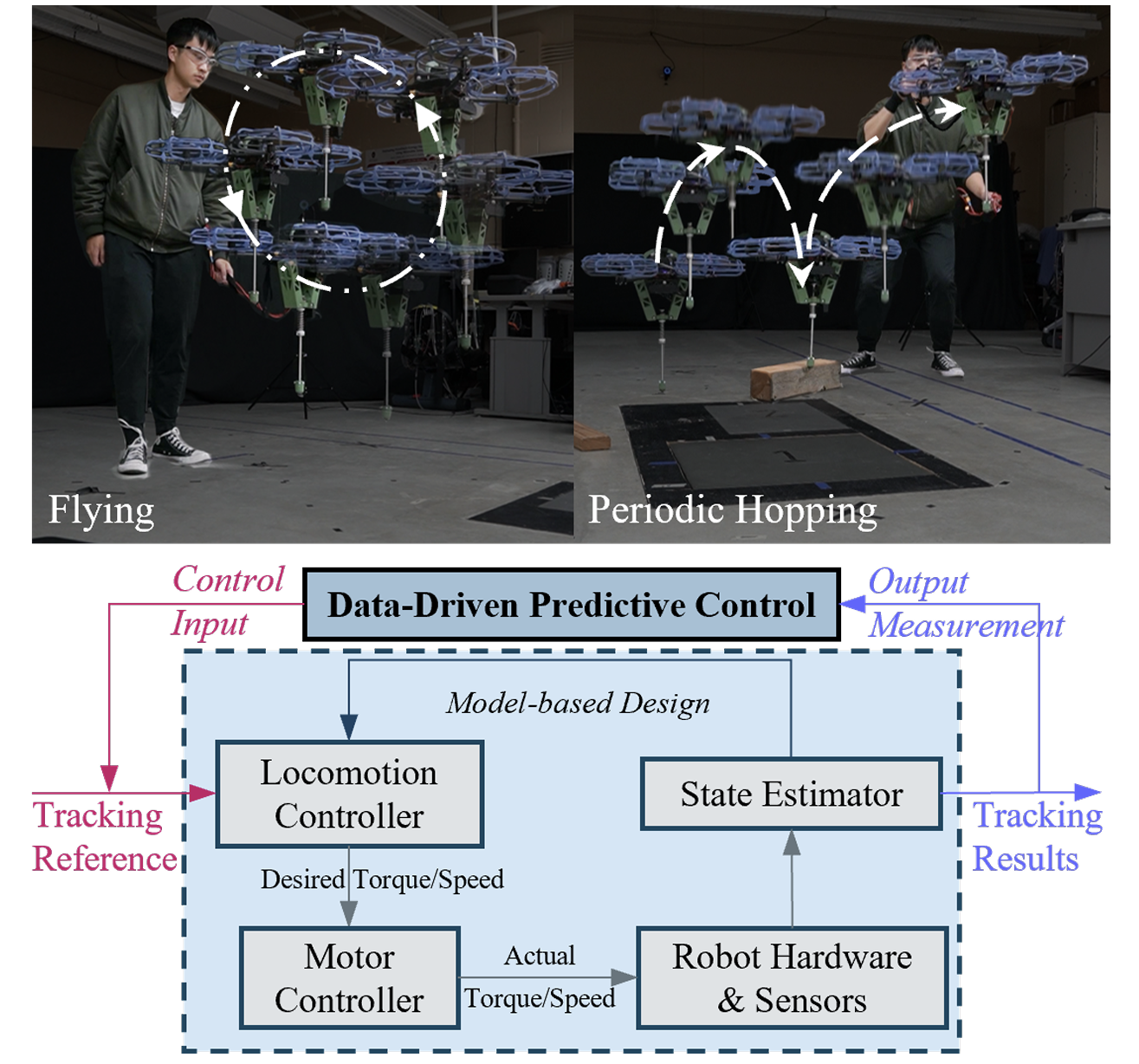 Data-driven reference-steering for flying and hopping on PogoX
